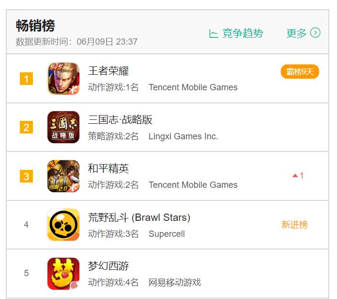 supercell怎么又火了,supercell现在怎么了