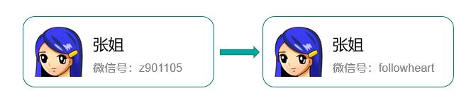 微信改微信号为啥有账号评估,用python取微信号