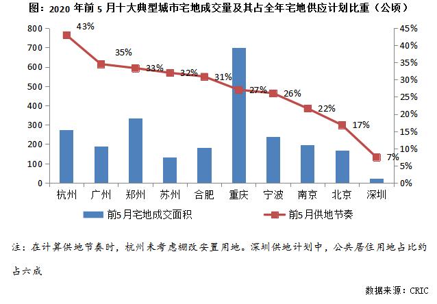 全国土地出让金50城排名,一线城市土地出让金排名