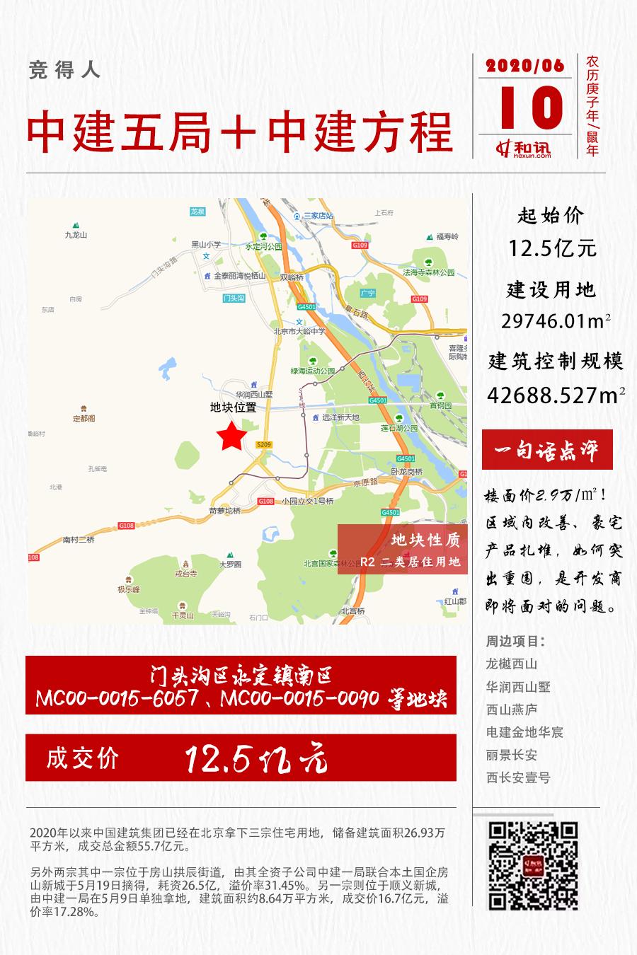 房地产被整顿,门头沟楼市最新现状