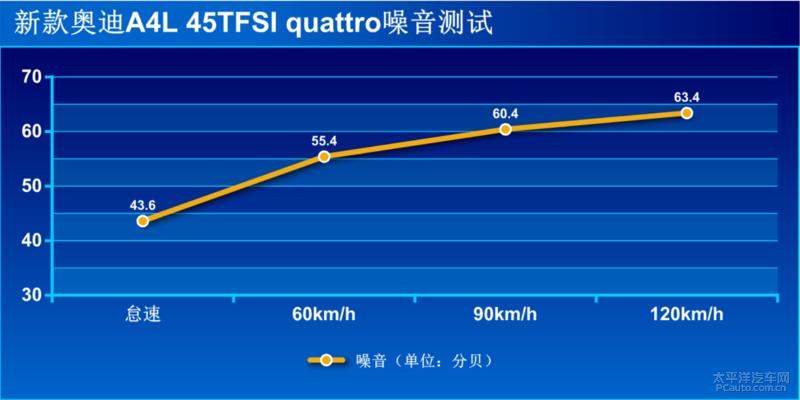 一鸣惊人鉴定,奥迪a4l45tfsi臻选动感型第一视角
