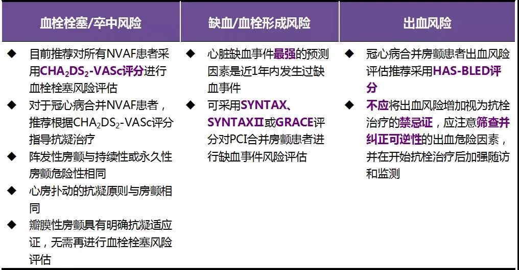 冠心病合并房颤的抗栓指南,冠心病合并房颤抗栓指南