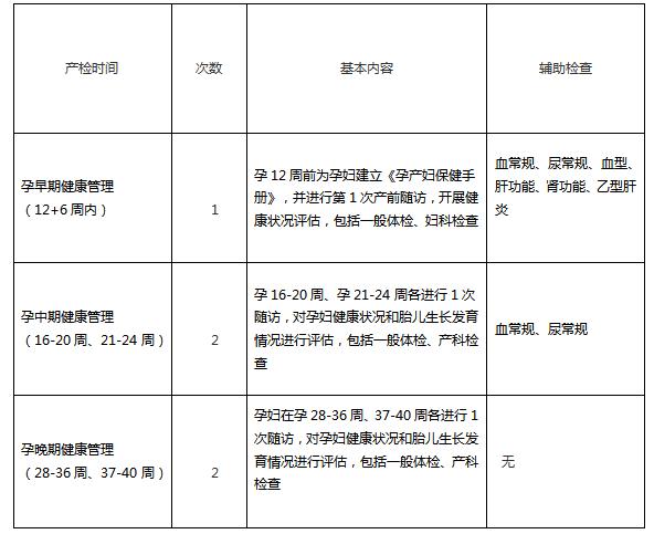 孕期优生优育检查有必要做吗,孕期胎教常识你知道多少个