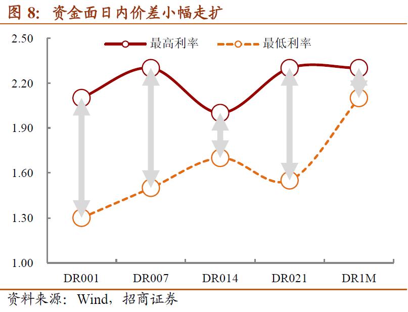 基金赎回压力大,赎回资金需要什么理由