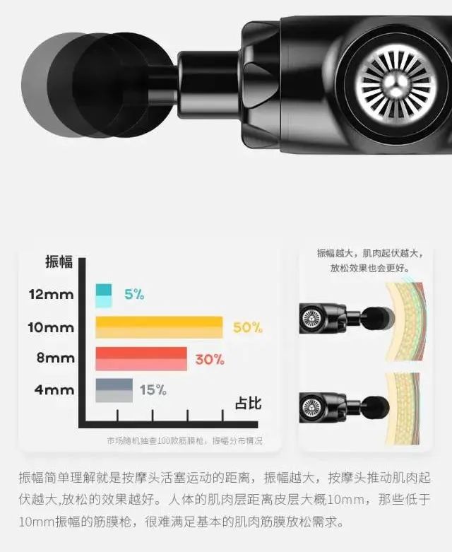 明星用筋膜枪,运动员都用什么牌子的筋膜枪