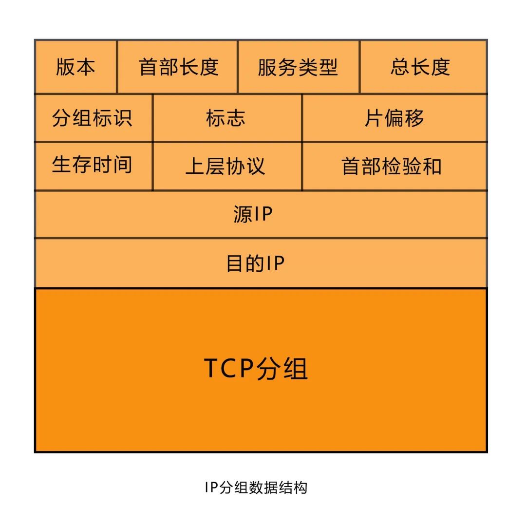 面试题输入了网址背后做了什么,从输入url到页面展现发生了什么