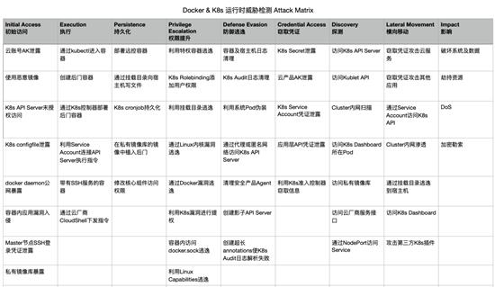 云平台容器技术,阿里云容器化部署