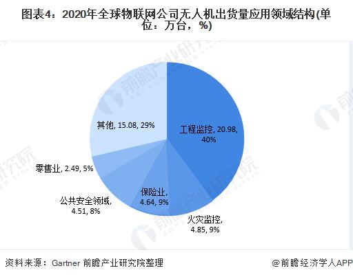 大疆最新研究成果,大疆发布最新行业无人机