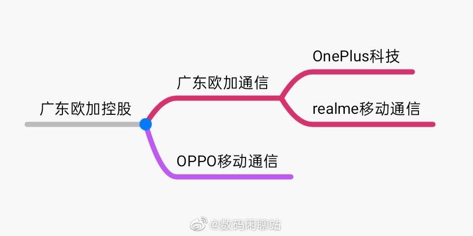 oppok9s与a93s,OPPO和一加是一家的吗