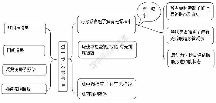 孩子七岁了还尿床是什么原因,7岁小孩天天尿床是什么原因