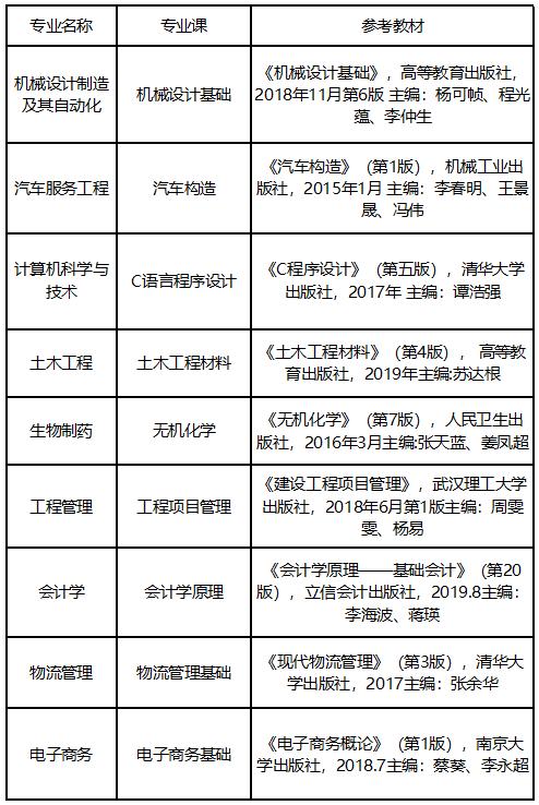 武汉华夏理工学院2021年专升本,武汉华夏理工学院专升本怎么报名