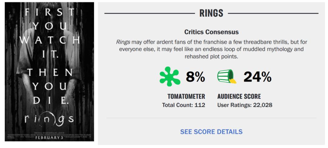 烂番茄科幻电影烂片,烂番茄100集免费观看