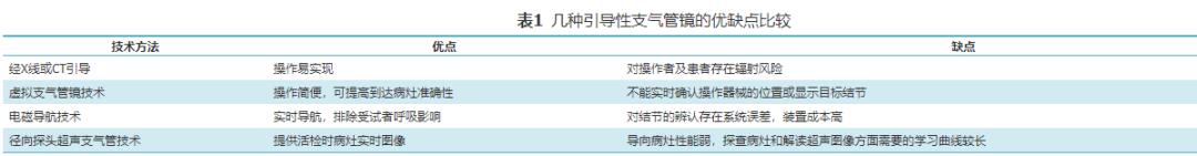 周围型肺癌治疗,支气管镜能做中央型肺癌手术吗