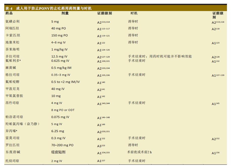 术后恶心呕吐防治专家共识,术后恶心呕吐管理专家共识