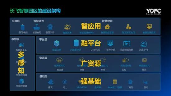 中兴通讯5g赋能千行百业,5g赋能千行百业