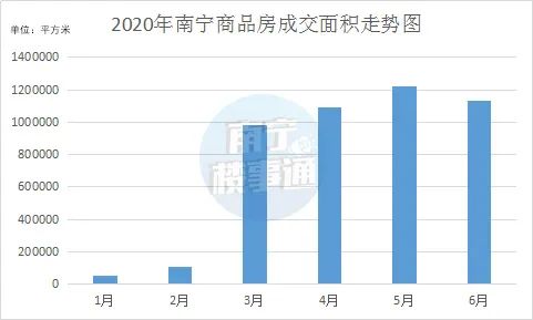 南宁楼市是大跌了吗,南宁下半年楼市最新行情