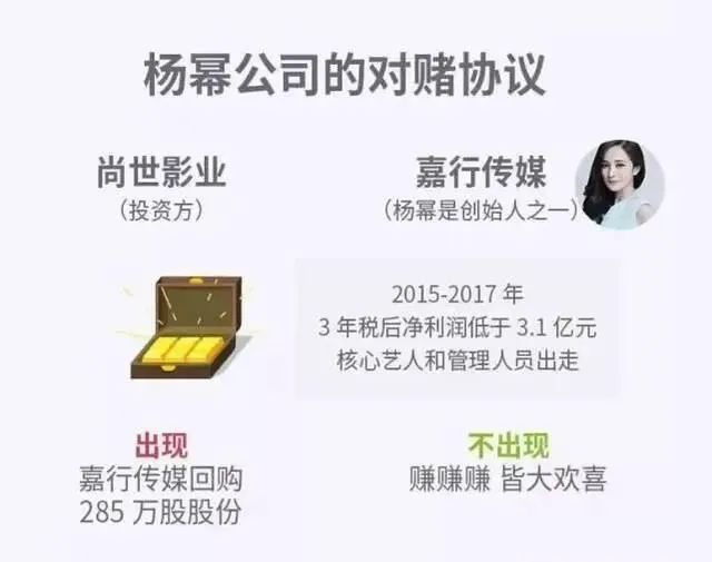 张若昀唐艺昕刘涛节目,张若昀与唐艺昕近况