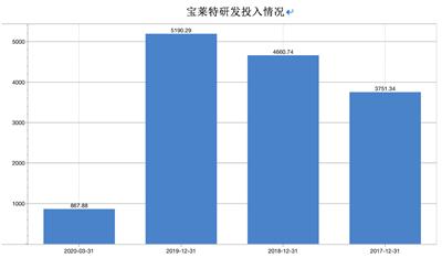 宝莱特股票合理估值,宝莱特股票前景分析