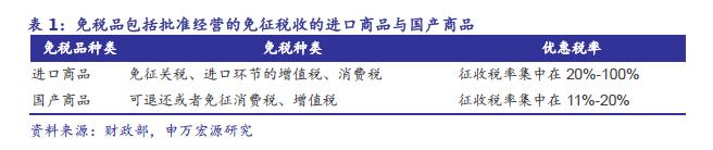 股价暴涨到200元,股价暴涨到20倍