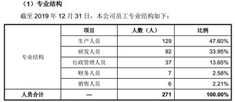 国产首台光刻机性能,国产首台光刻机制造公司