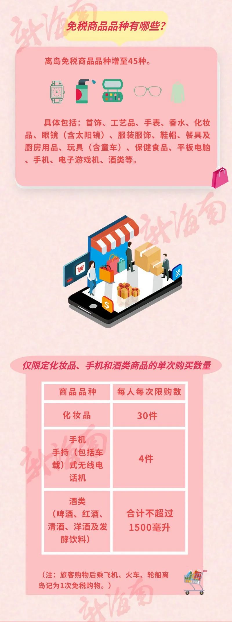 离岛免税额度在哪买,离岛免税购物清单