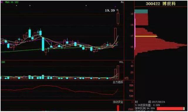 聪明的投资人：*家庄**敢*压打**股价，却不怕被别人抢廉价筹码，你知道*家庄**是怎么做的？终于看穿主力套路