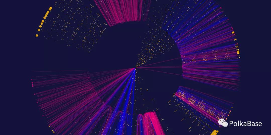 一文了解纽约创业,polkadot上线预期