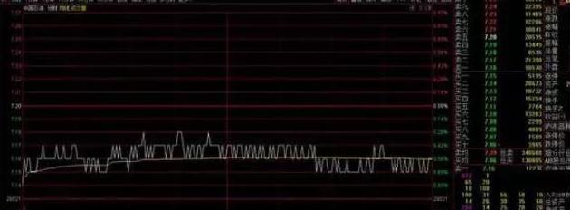 手中股票天天盘中冲高回落,手里股票一直上涨怎么补仓