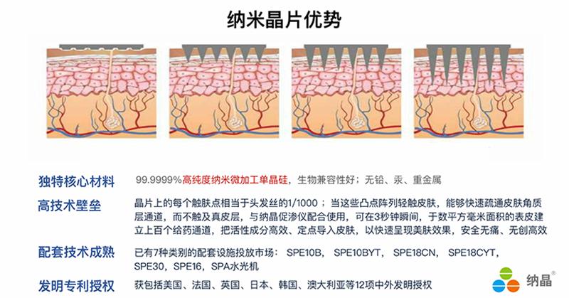 纳米材料领域的十大挑战,纳米材料学科评估