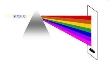 太阳的吸收光谱,太阳光谱的特征