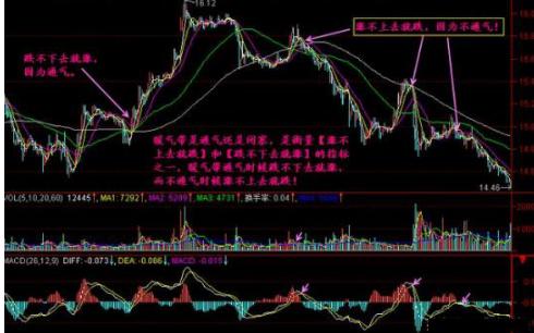 单阳不破买入视频,单阳不破符合什么条件才可买入