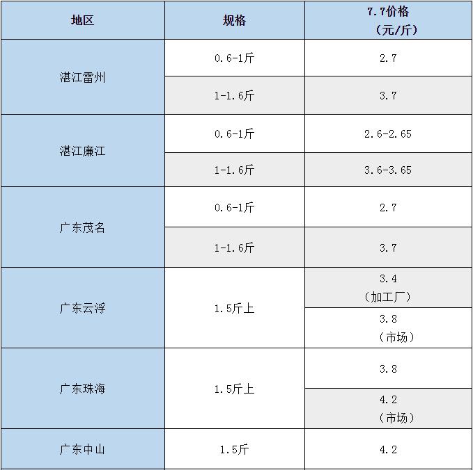 罗非鱼行情分析,罗非鱼高温链球菌防治