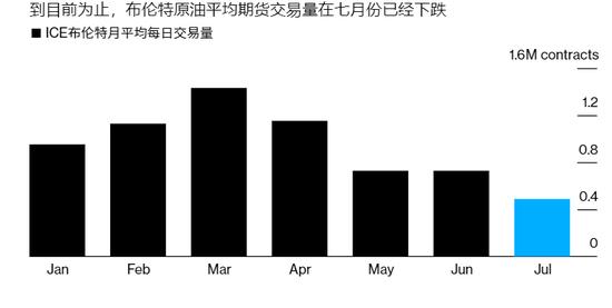 美国当周eia原油库存,美国eia原油库存数据最新