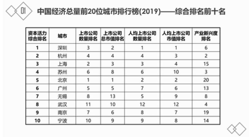 江苏27家！一文读懂城市与城市之间的资本战争