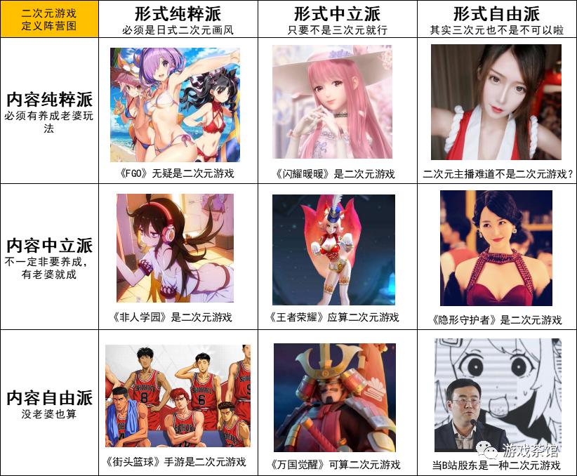 18张九宫格阵营图看懂热门游戏,一张图诠释各类型游戏玩家