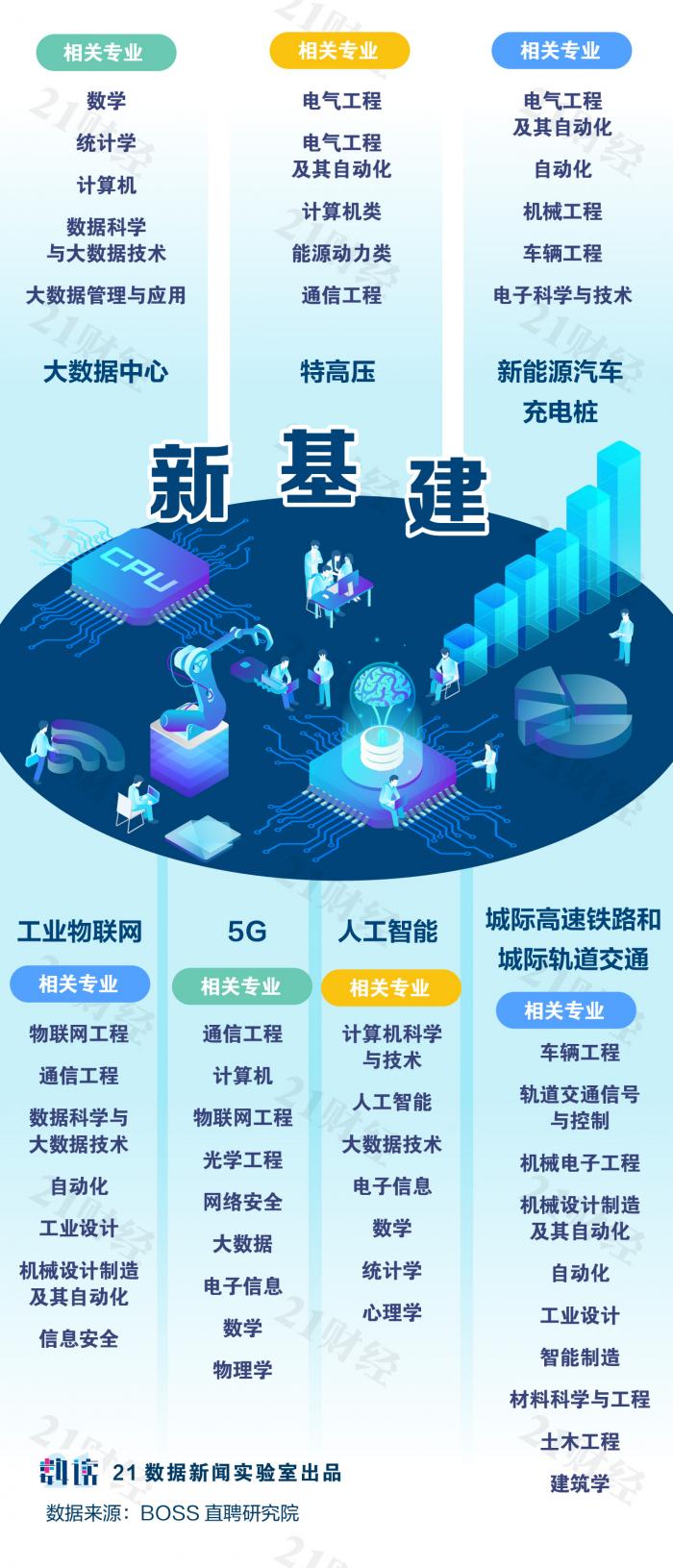 大学专业推荐及就业前景985,大学最赚钱有前景的专业