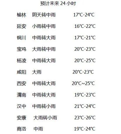 雨水98.1毫米对车辆有涉水可能吗,下暴雨车涉水需要检查哪些