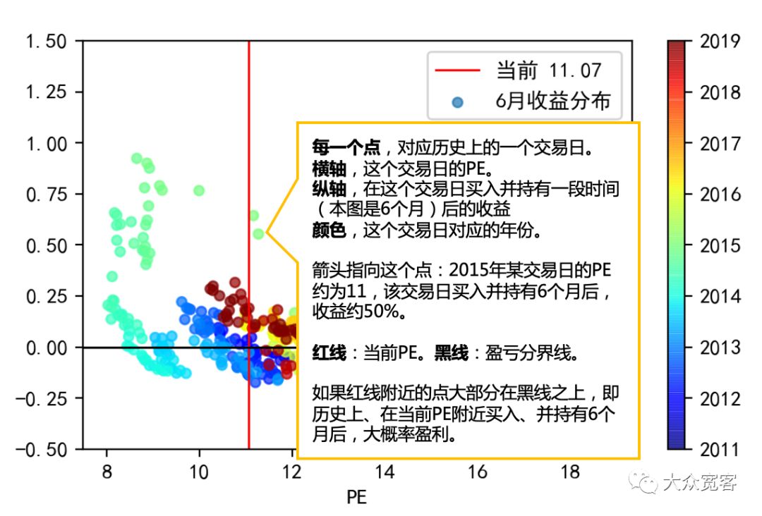 11月1日恒生指数估值分位,恒生指数估值看pe还是pb