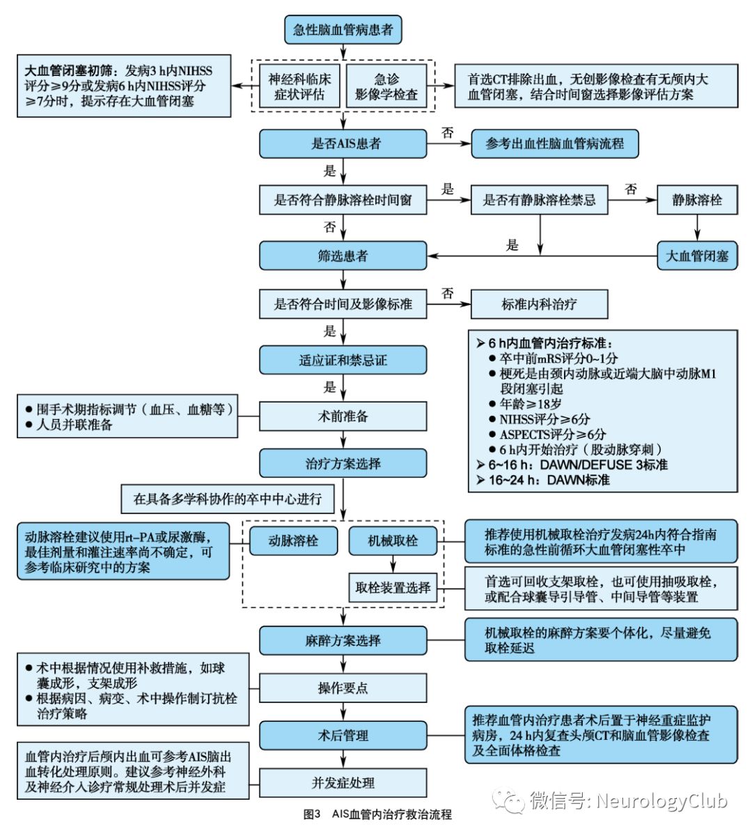 缺血性脑血管病的护理问题及措施,中国脑血管病临床管理指南