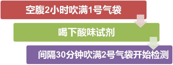 北平说|幽门螺旋杆菌反复杀不死？精准诊疗帮你忙！