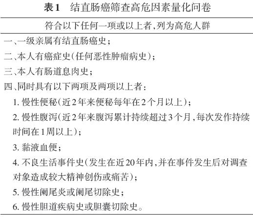 2020年结直肠癌指南哪个最权威,结直肠癌kras基因检测专家共识