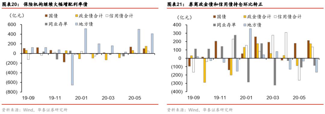 华泰固收类基金,华泰证券固收分析框架
