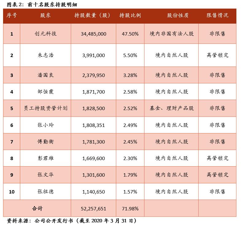 苏轴股份营收,苏轴股份有限公司行业排名