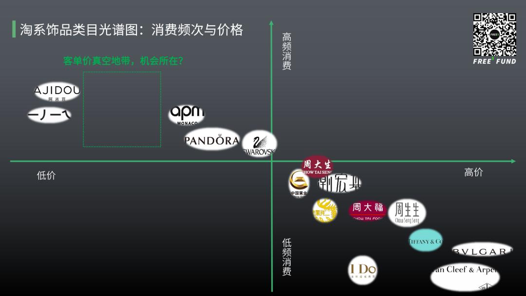 古老的珠宝,珠宝传统与时尚