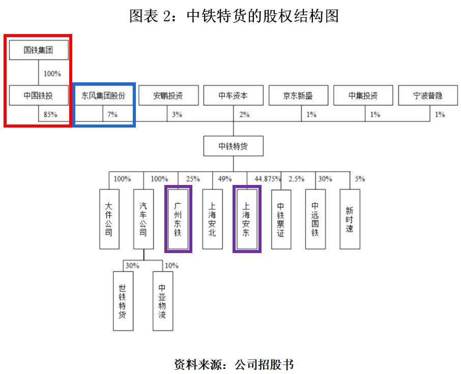 中铁特货收益,中铁特货发展前景