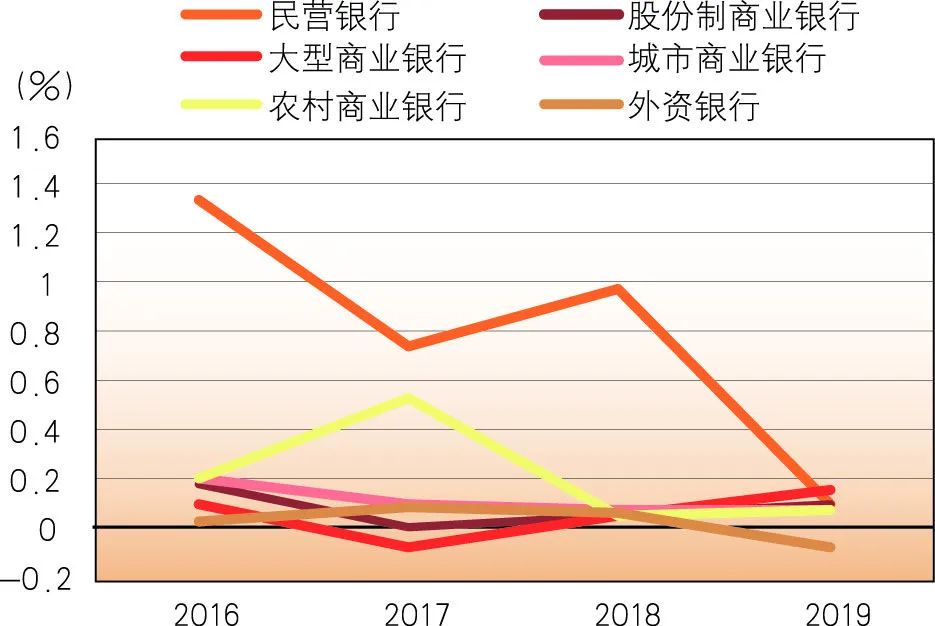 「原创」徐金麟王凯：对民营银行盈利模式的思考