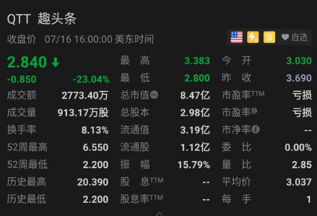 趣头条为何股价一直跌,趣头条一个月股价