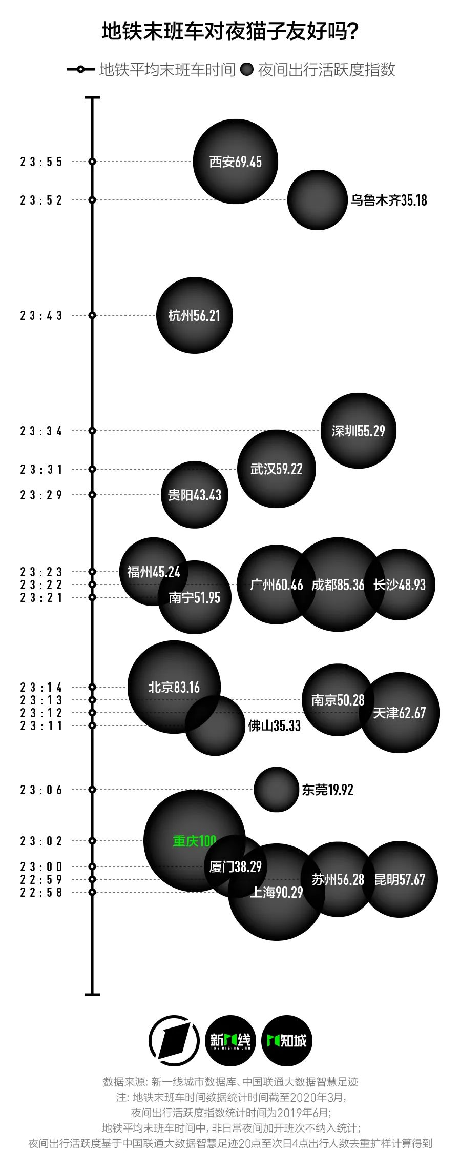 影院开了，夜生活回来了，哪座城市的夜晚会最先回到从前？|新一酱·知城