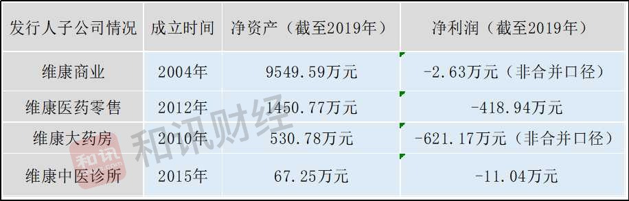 维康药业跌破发行价,维康药业年后走势