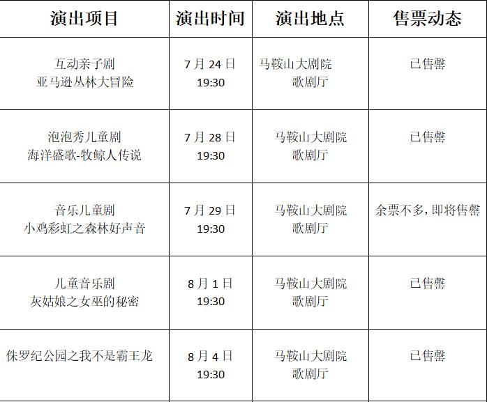 还有6场，余票不多